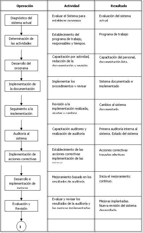 operacion