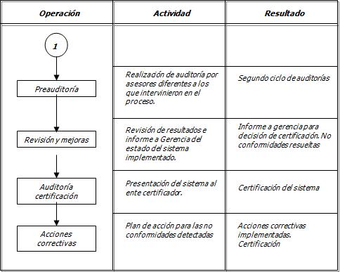 operacion2